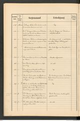 k.k. naturhistorisches Hofmuseum, Protokollbuch Intendanzakten 1893, Seite 56